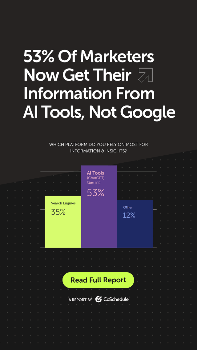 53% of marketers now get their information from AI tools, not Google.
AI tools are quickly becoming the go-to source for research and answers.
Find the full report in our bio!