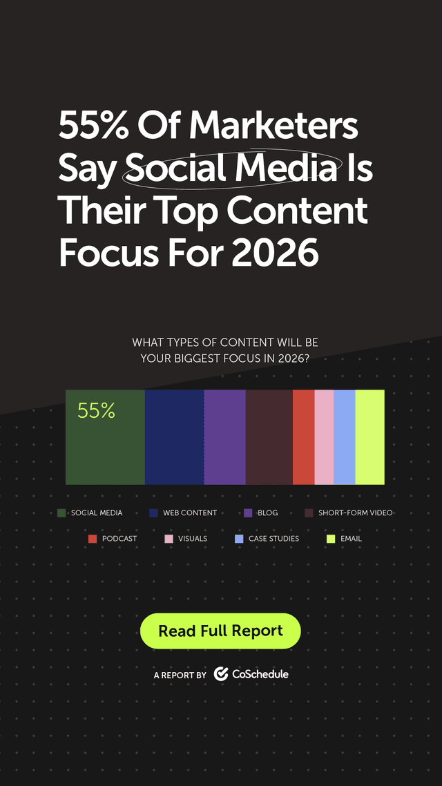 55% of marketers say social media is their top content focus for 2026.
For many teams, social is where the biggest growth opportunities are.
Full report is in our bio!