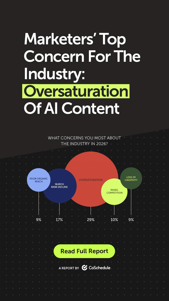 The biggest marketing concern for 2026? AI content saturation.
29% of marketers say too much AI-generated content flooding channels is their top worry.
The full report is in our bio!